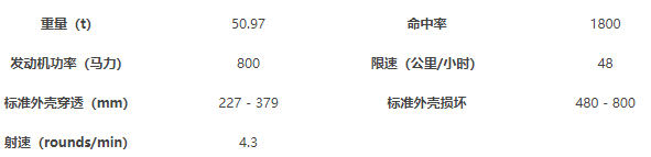 《坦克世界闪击战》Object268介绍