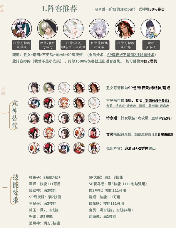 《阴阳师》挑战蛇魔阵容搭配推荐