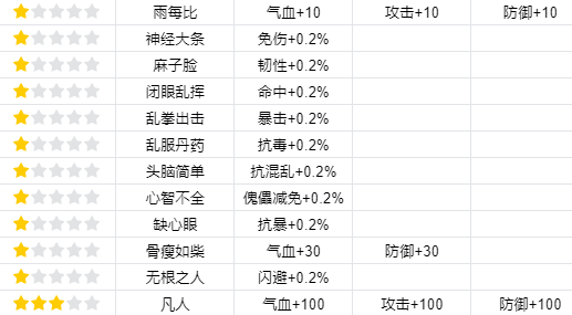 《我的门派》渡劫属性一览