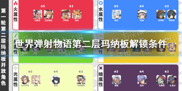 世界弹射物语第二层玛纳板怎么解锁 世界弹射物语第二层玛纳板解锁方法