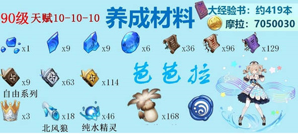 原神全水系角色突破材料有哪些