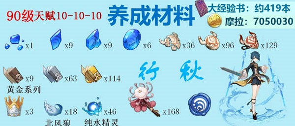 原神全水系角色突破材料有哪些