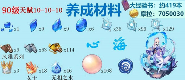 原神全水系角色突破材料有哪些