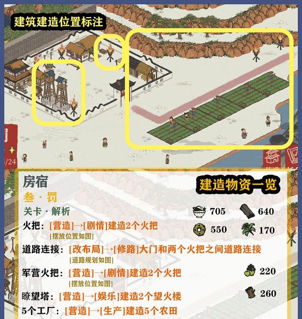 《江南百景图》东宫苍龙房宿通关攻略