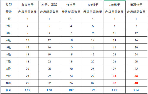 《天涯明月刀手游》120级资源储备攻略