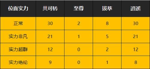 《一念逍遥》位面实力判定标准一览