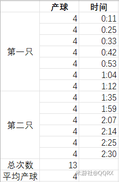 《原神》夜兰战技产球攻略