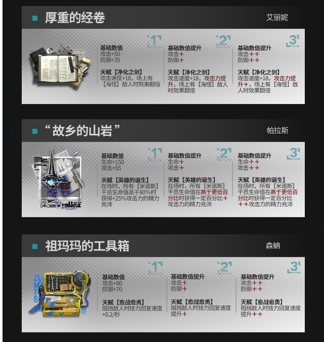 《明日方舟》模组升级系统可升级模组一览