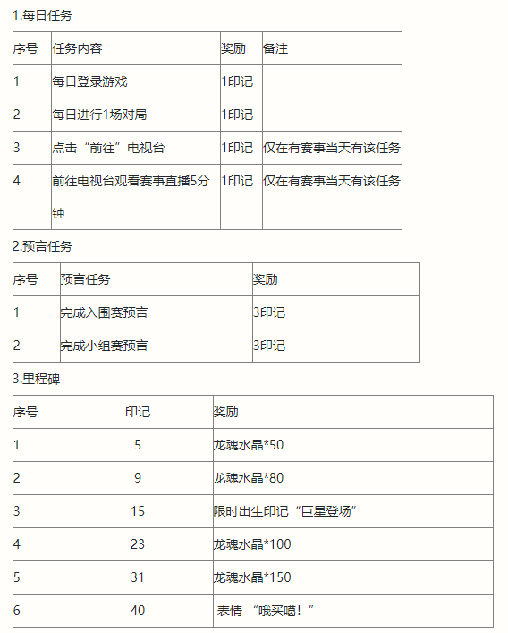 《英雄联盟手游》2022全球冠军杯预言家活动介绍