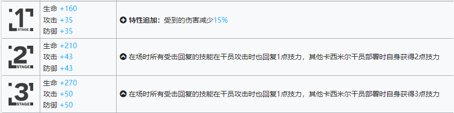 《明日方舟》瑕光升级模组攻略