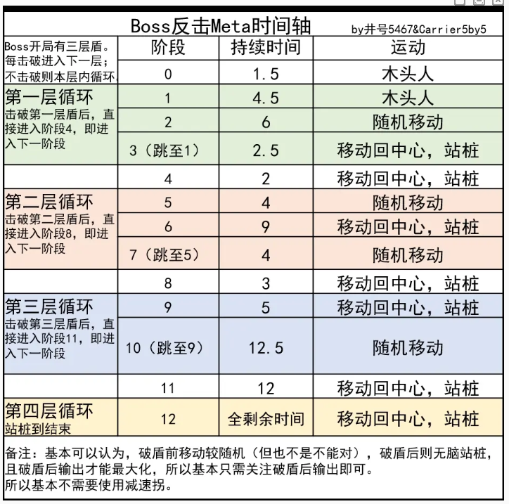 《碧蓝航线》反击meta打法攻略