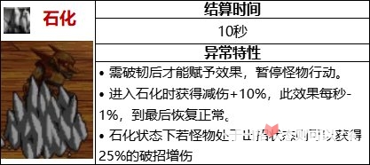 《DNF》105级石化流装备搭配推荐