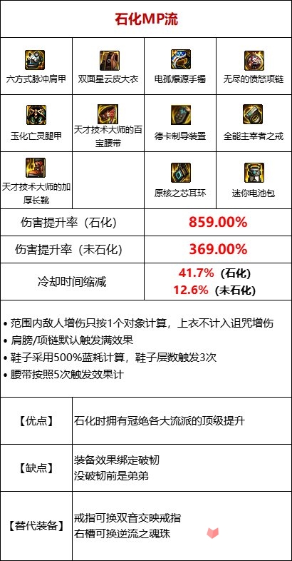 《DNF》105级石化流装备搭配推荐