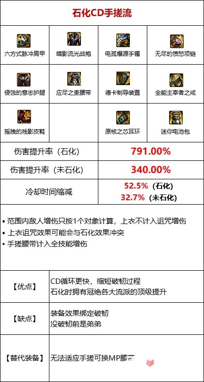 《DNF》105级石化流装备搭配推荐