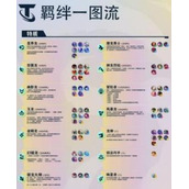 金铲铲之战巨龙之巢新羁绊一览