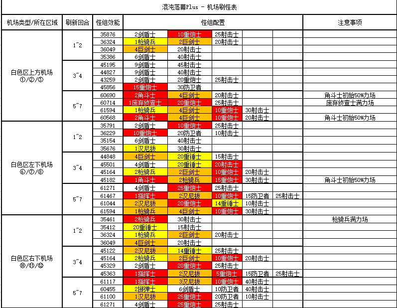 《少女前线》混沌落幕Plus机制分析