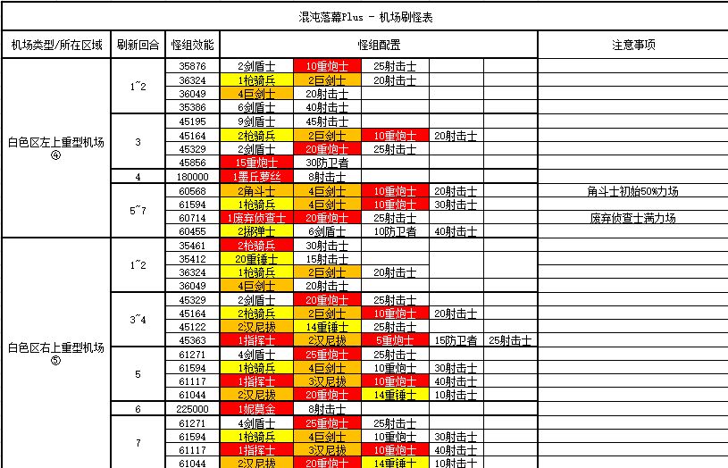 《少女前线》混沌落幕Plus机制分析