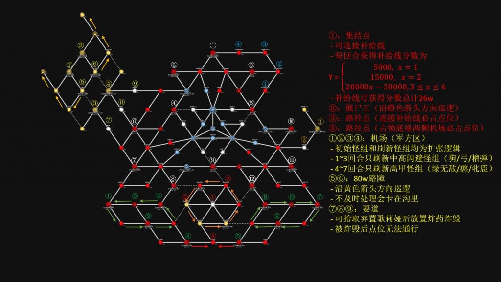 《少女前线》混沌落幕Plus机制分析