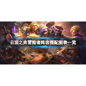 《云顶之弈》s7阵容搭配图表 s7冒险者阵容图表一览