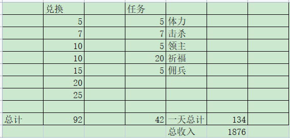 《冰原守卫者》饮品节活动攻略