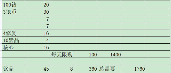 《冰原守卫者》饮品节活动攻略