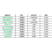 坎公骑冠剑周边什么时候刷新