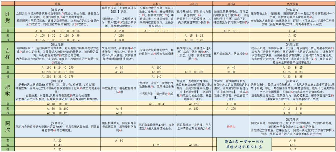 《武林闲侠》奇兽养成攻略