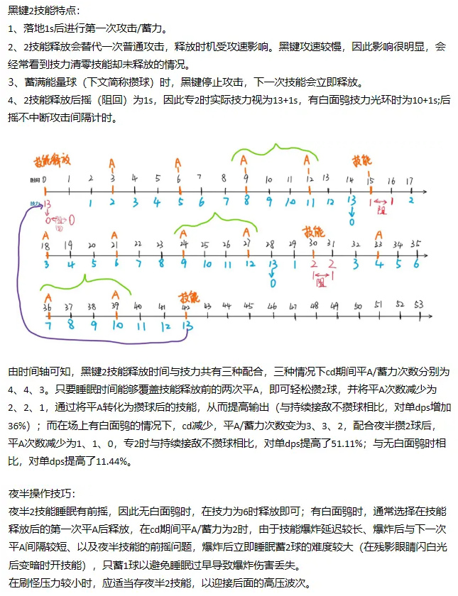 《明日方舟》黑键2技能分析