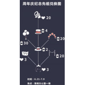 光遇周年庆纪念先祖兑换图一览