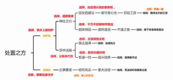 原神久岐忍邀约任务怎么完成