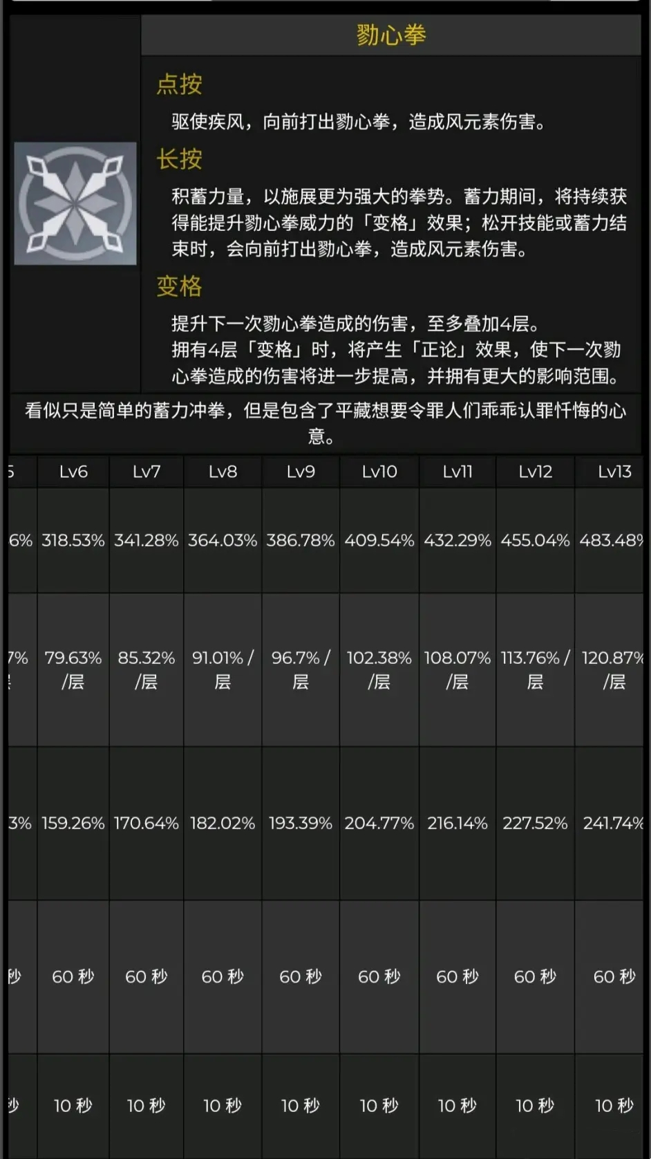 《原神》鹿野苑平藏技能效果一览