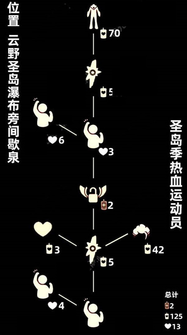 光遇热血运动员复刻可以兑换什么东西