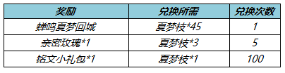 《王者荣耀》收集夏梦枝活动介绍