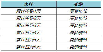 《王者荣耀》收集夏梦枝活动介绍
