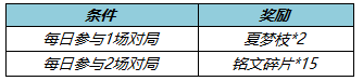 《王者荣耀》收集夏梦枝活动介绍
