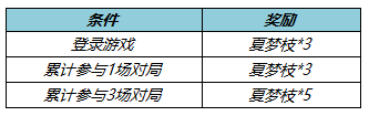 《王者荣耀》收集夏梦枝活动介绍