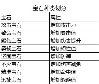 《时之幻想曲》宝石共鸣玩法攻略