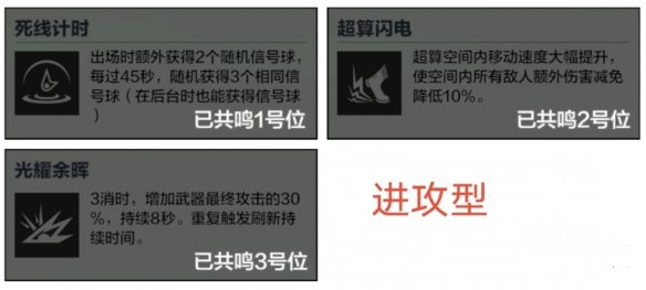 《战双帕弥什》比安卡深痕武器共鸣推荐