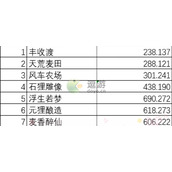天谕手游盈灵郡景点坐标大全