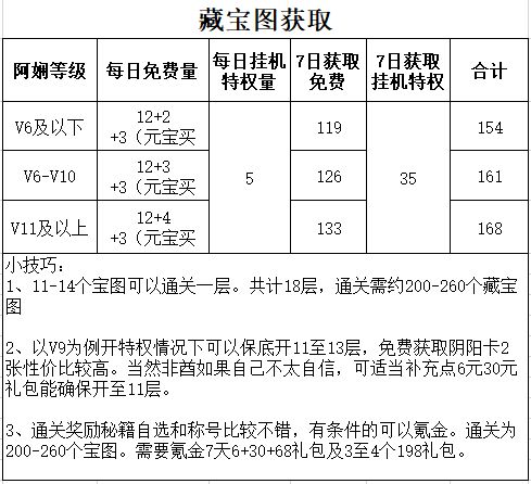 《武林闲侠》夏日清凉活动玩法攻略