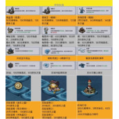 魔镜物语梦境航路攻略