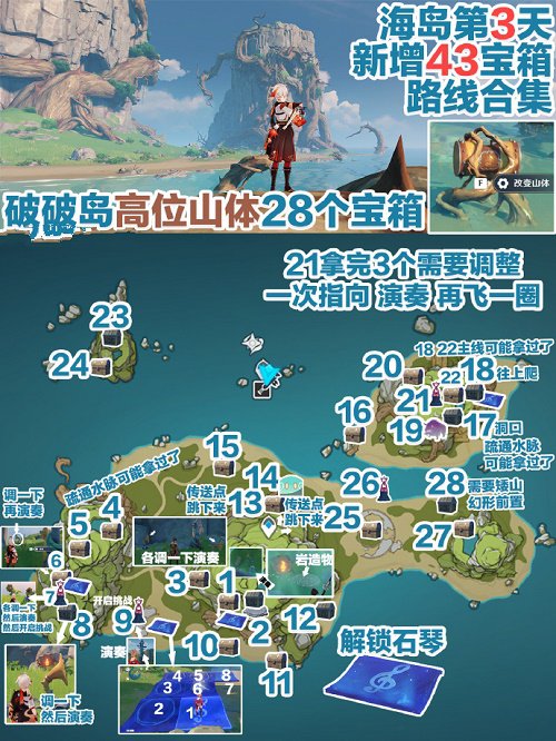 《原神》破破岛宝箱位置大全