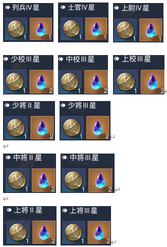 《黎明之海》威望勋章是什么 军阶快速晋升指南