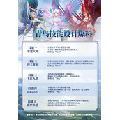 妄想山海神兽三青鸟技能爆料