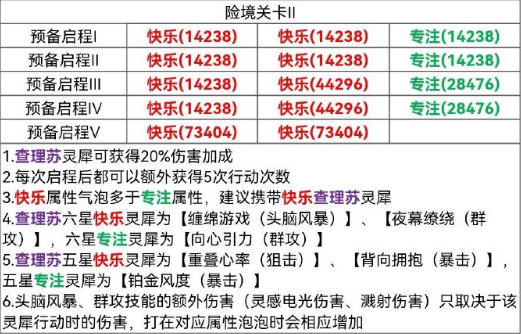 光与夜之恋险境挑战关卡2攻略