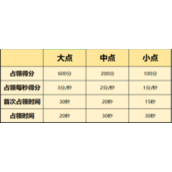 一念逍遥天下归一参加资格详解
