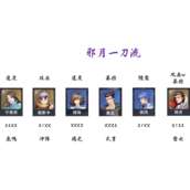 斗罗大陆魂师对决极限战境第五天打法攻略