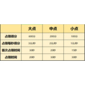 一念逍遥天下归一参加资格是什么
