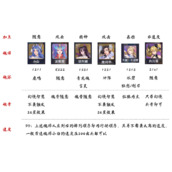 斗罗大陆魂师对决sp千仞雪最强阵容怎么搭配