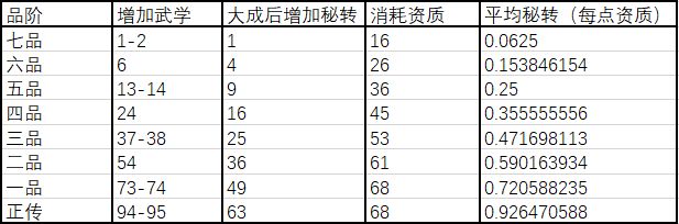 《武义九州》转生玩法攻略